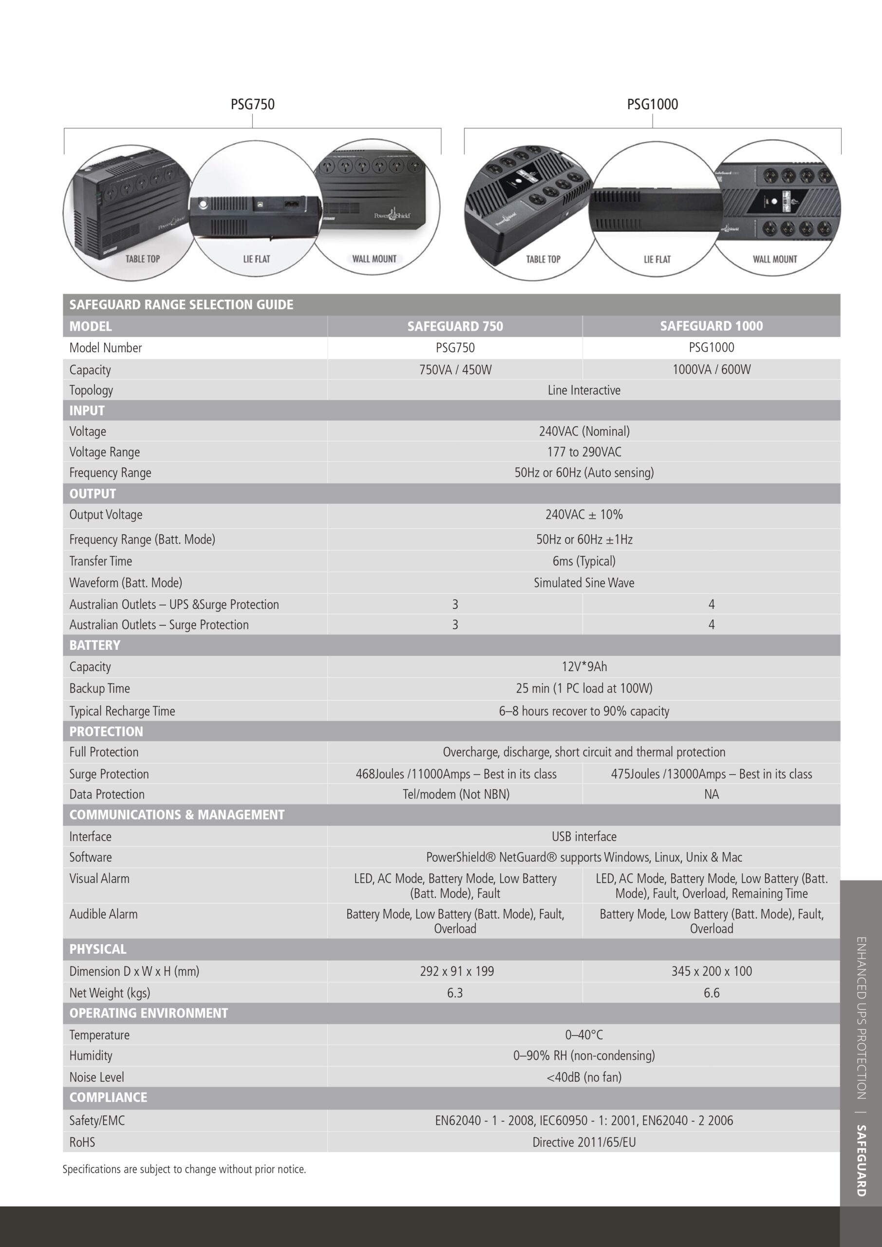 PowerShield | PowerShield SafeGuard 1000VA/600W Line Interactive, Powerboard Style UPS with AVR, 8 AUS sockets, wall mountable, 2-year warranty | PSG1000 - Image 2