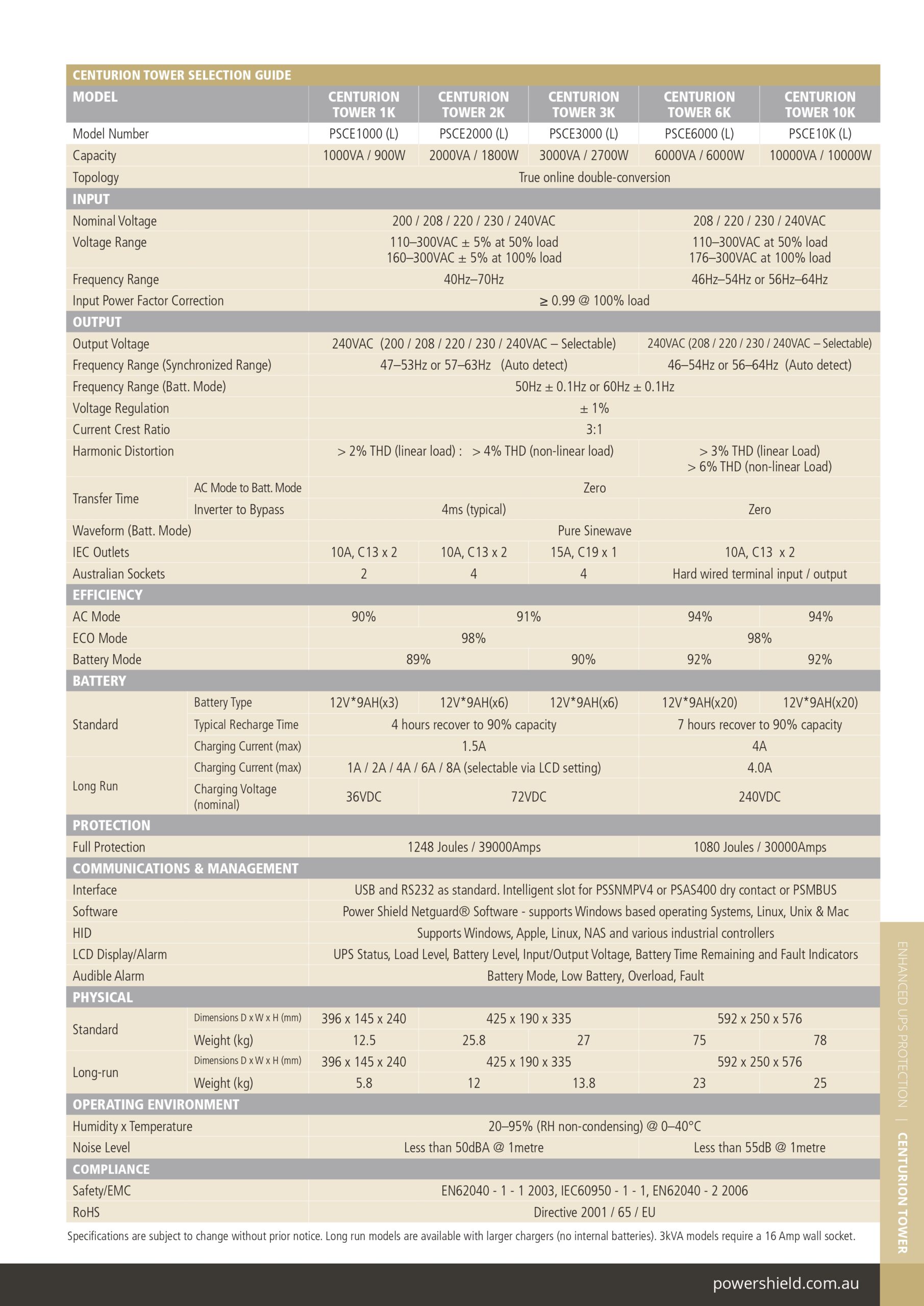 PowerShield | PowerShield Centurion Tower UPS 10KVA/10kW - Hardwired, high capacity power solution for large systems, 2-year warranty | PSCE10K - Image 2