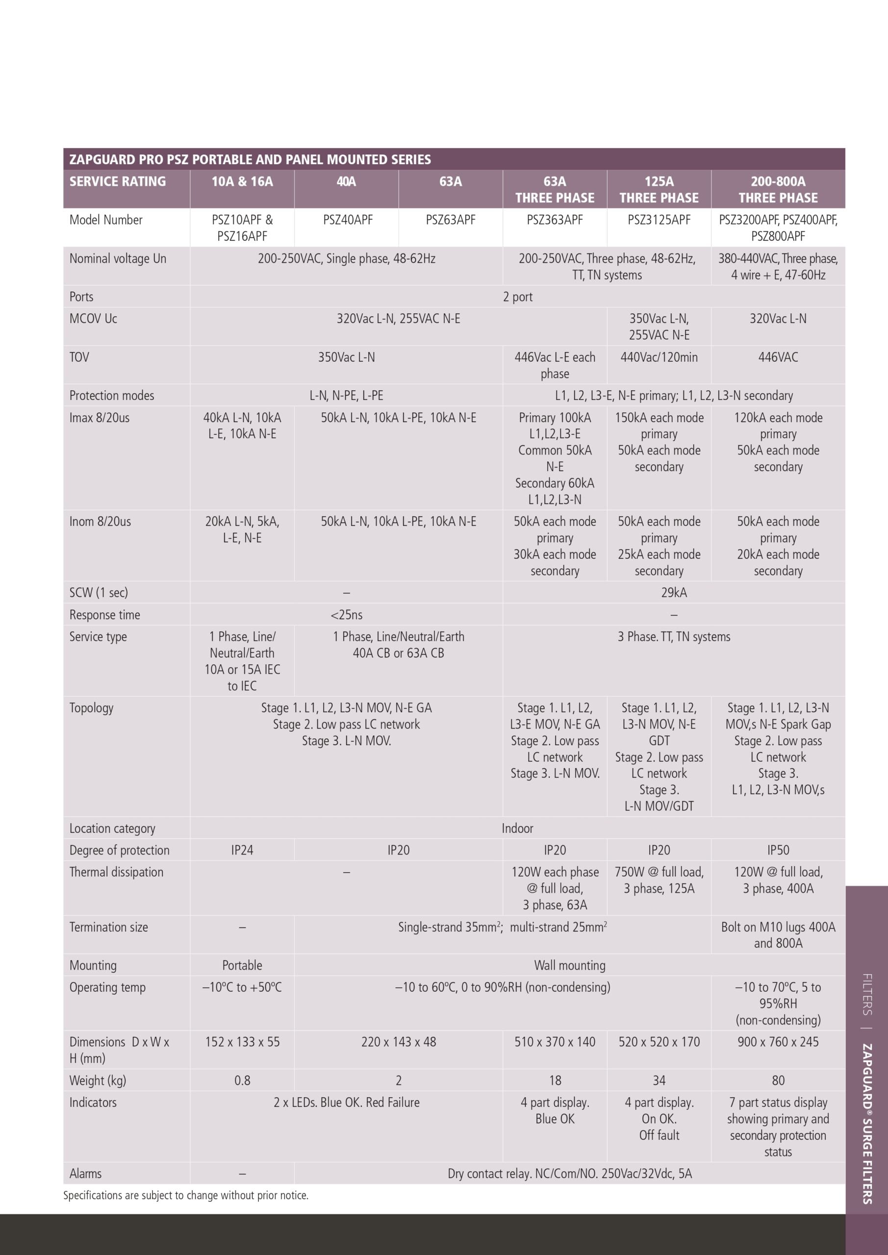 PowerShield | PowerShield 40 Amp Panel Mount Surge Filter, 1:1 phase, provides robust protection against power surges for large systems | PSZ40APF - Image 2