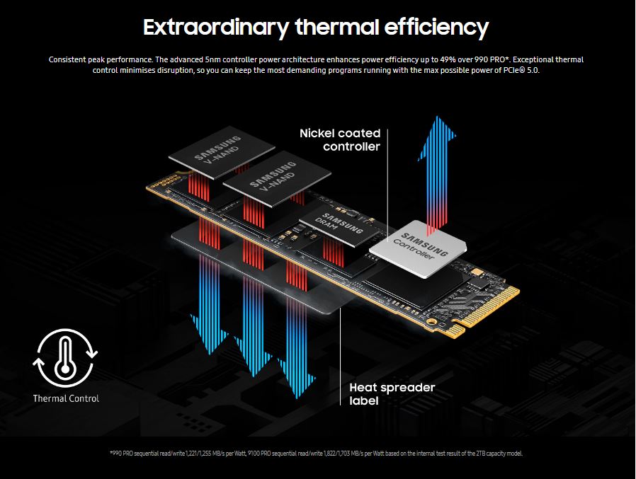 Samsung | Samsung 9100 PRO 4TB PCIe Gen5 NVMe SSD Heatsink 14800MB/s 13400MB/s R/W 2200K/2600K IOPS 2400TBW 1.5M hrs V-NAND TLC AES 256-bit Encryption 5yr wty | MZ-VAP4T0CW - Image 7