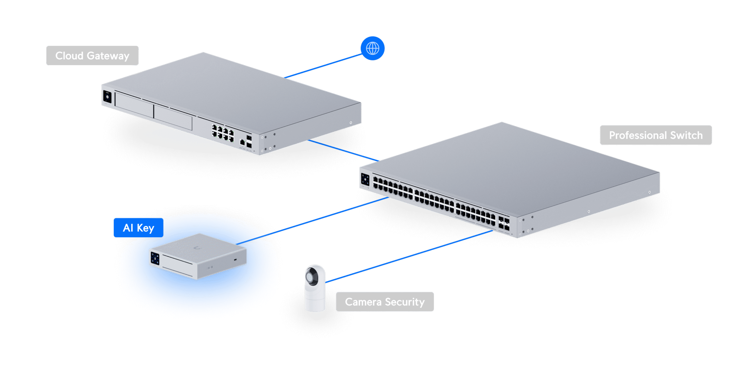 Ubiquiti | Ubiquiti AI Key,Edge AI Appliance Enhances UniFi Protect Deployment With Proactive,AI-driven Threat DetectionAlert, Capable Analyze 1,800 Events/Hour | AI-Key - Image 4