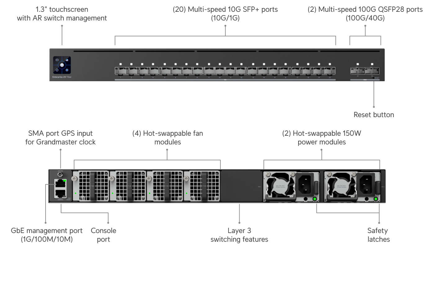 Ubiquiti | Ubiquiti Enterprise Audio/Video Fiber, Enterprise Audio/Video Switch(20) 10G SFP+(2)100G QSFP28 Uplinks.Supports PTP, SMPTE ST 2110 *Require Deal Reg* | EAV-Aggregation - Image 1