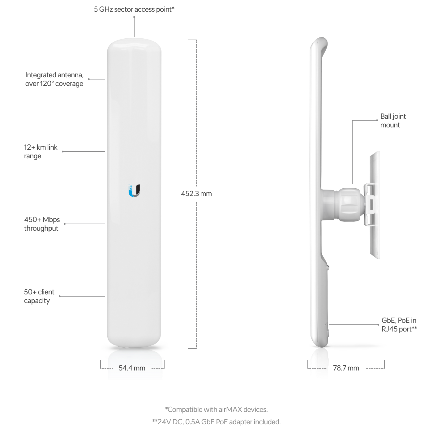 Ubiquiti | Ubiquiti LiteBeam AC All-in-one, 802.3AC AirMax Radio with 16dBi 120 deg 5GHz Sector Antenna | LAP-120 - Image 1