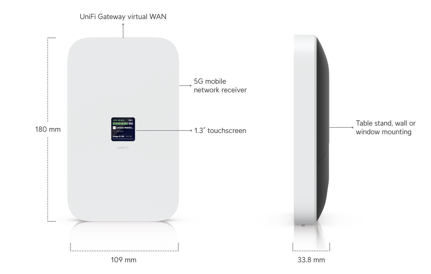 Ubiquiti | Ubiquiti UniFi 5G Max, A High-Performance 5G (3.4 GBps) Modem, Unifi Deployment. Adopt Through UniFi PoE Port, Delivers Automatic Setup, dual SIM/eSIM | U5G-Max - Image 1