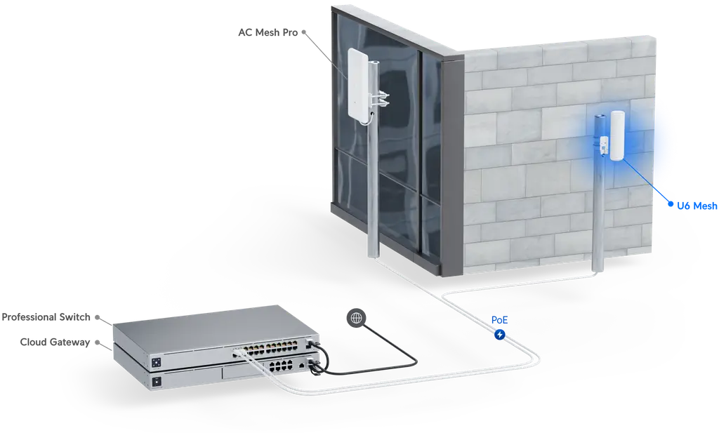 Ubiquiti | Ubiquiti Unifi Wi-Fi 6 Mesh AP 4x4 Mu-/Mimo Wi-Fi 6, 2.4Ghz @ 573.5Mbps  5GHz @ 4.8Gbps, PoE Injector Included | U6-MESH - Image 3