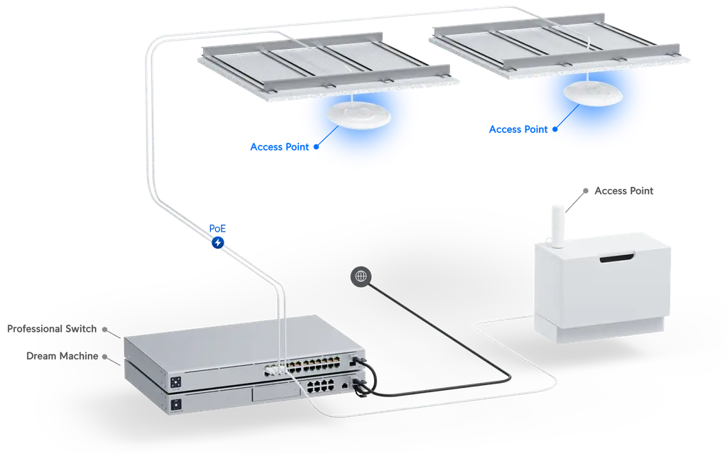 Ubiquiti | Ubiquiti UniFi Wi-Fi 6 Pro AP 4x4 Mu-/Mimo Wi-Fi 6, 2.4GHz @ 573.5 Mbps  5GHz @ 4.8Gbps **No POE Injector Included | U6-PRO - Image 3