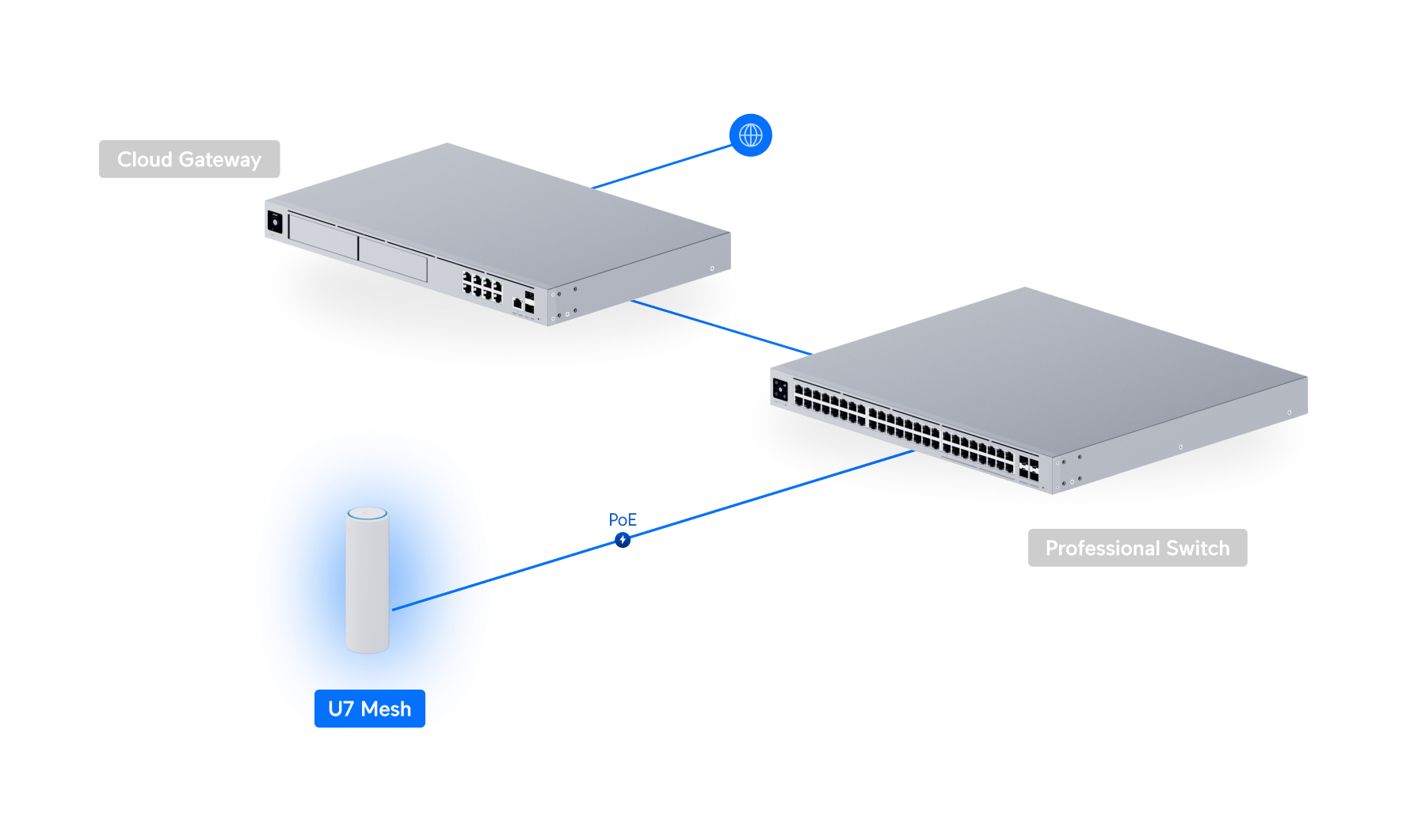 Ubiquiti | Ubiquiti U7-Mesh, Compact Indoor/Outdoor WiFi 7 AP, Integrated Long-Range Antenna System. | U7-Mesh - Image 3