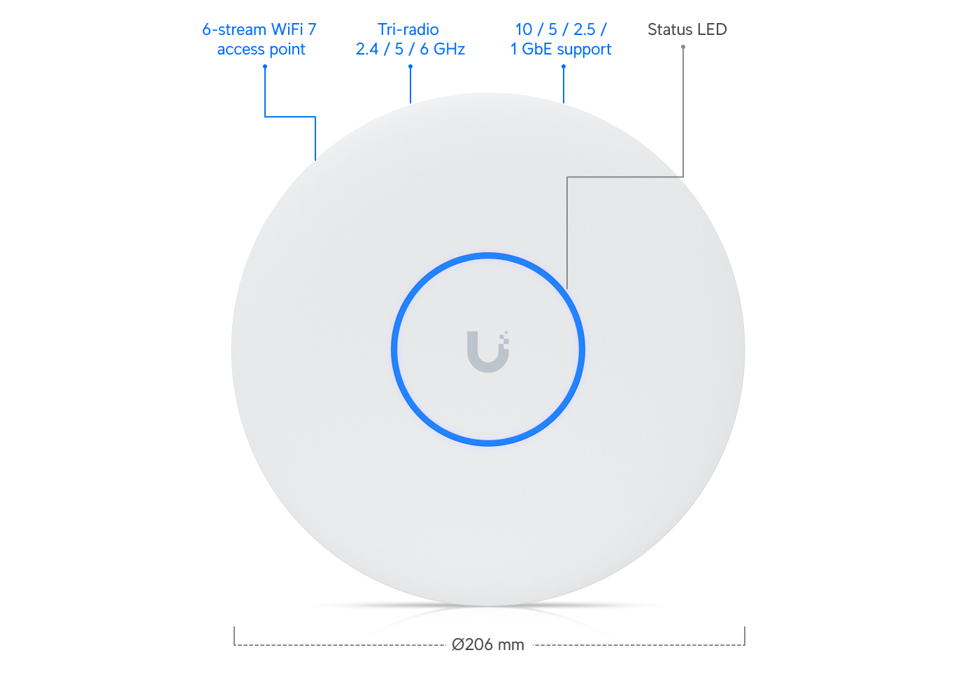 Ubiquiti | Ubiquiti U7 Pro XG, White,Ceiling-mounted 6-stream WiFi 7 AP Wiith 10/5/2.5/1 GbE Support,140 m²  Coverage, 300+ Connect Devices, Powered By PoE+ | U7-Pro-XG - Image 1