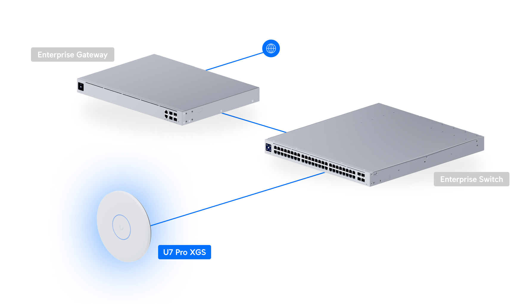 Ubiquiti | Ubiquiti U7 Pro XGS, Ceiling-mounted 8-stream WiFi 7 AP,Dedicated Spectral Scanning Radio,10/5/2.5/1 GbE Support,160 m² Coverage,500+ Devices | U7-Pro-XGS - Image 5