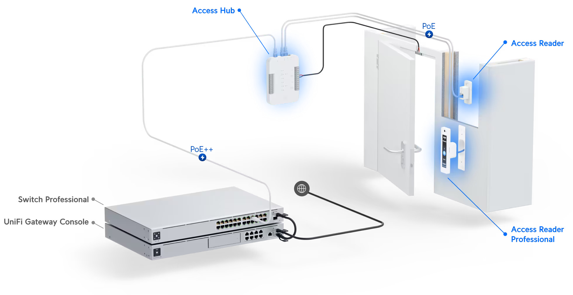 Ubiquiti | Ubiquiti UniFi Access Reader G2 Professional, 2-Way Intercom, Unlock Via NFC or Unifi Identity, IP55 Weather Resistance, Pin Unlock | UA-G2-Pro - Image 3
