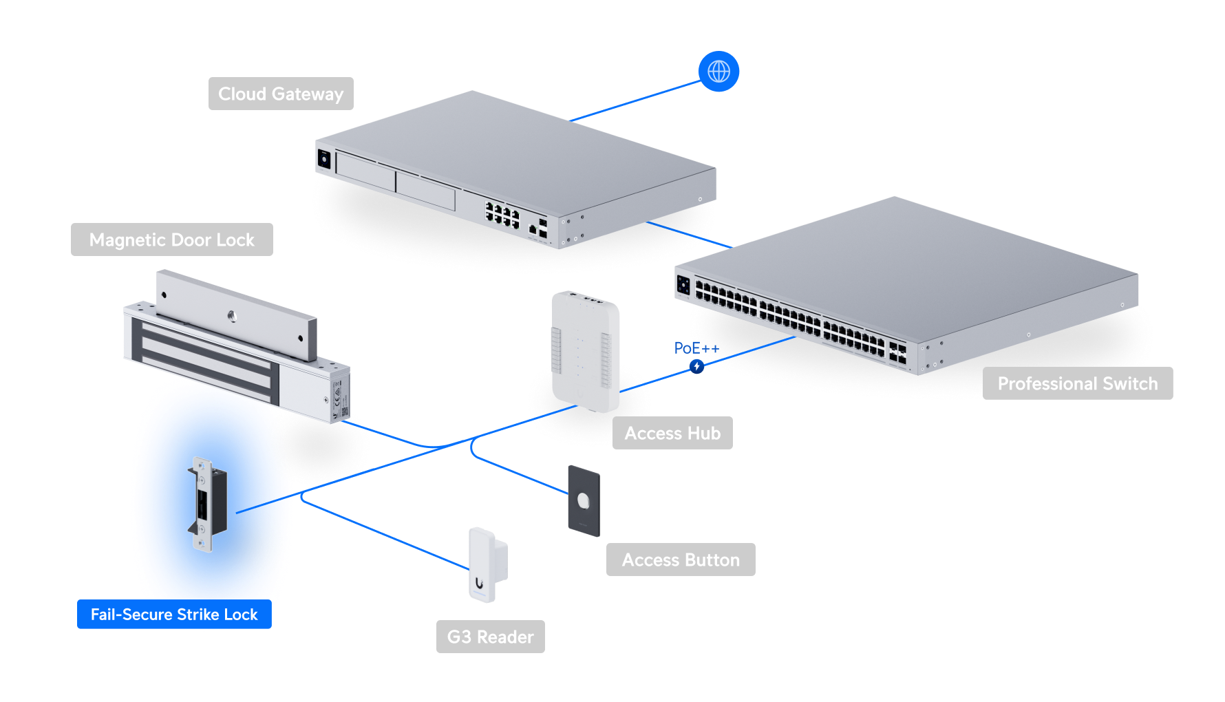 Ubiquiti | Ubiquiti UniFi Access Lock Electric, Integrated Fail-secure Electric Lock, Connects to UniFi Access Hub, Holds Up to 1200 kg | UACC-Lock-Strike-Secure-15mm - Image 3