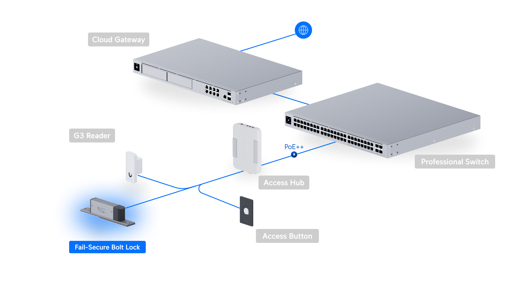 Ubiquiti | Ubiquiti Fail-Secure Bolt Lock, Fail-Secure Electric Drop Bolt Lock. | UACC-Lock-Bolt-Secure - Image 3