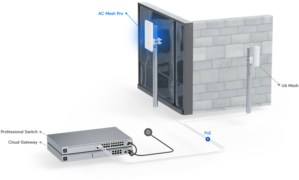 Ubiquiti | Ubiquiti UniFi AC Mesh Outdoor Access Point, 2.4GHz @ 300Mbps, 5GHz @ 867Mbps, 1167Mbps Total, Dual Omni Antennas | UAP-AC-M - Image 3