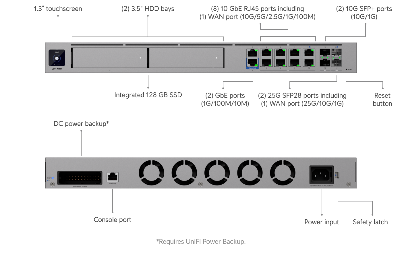 Ubiquiti | Ubiquiti UniFi Dream Machine BEAST, Hyperscale-class Cloud Gateway, 25 Gbps IPS/IDS, 7,500+ client capacity, full UniFi application platform | UDM-BEAST - Image 1