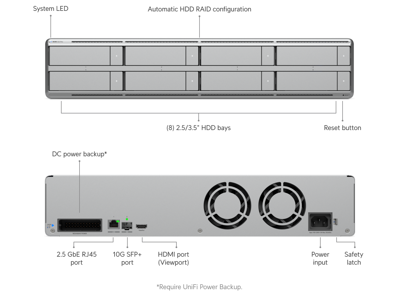 Ubiquiti | Ubiquiti, Network Video Recorder G2 Pro, 2U UniFi Protect NVR,Built-In AI Event Analytics,HDMI,Eight 2.5”/3.5” HDD Bays, (50) 4K,(100) Full HD Cameras | UNVR-G2-Pro - Image 1