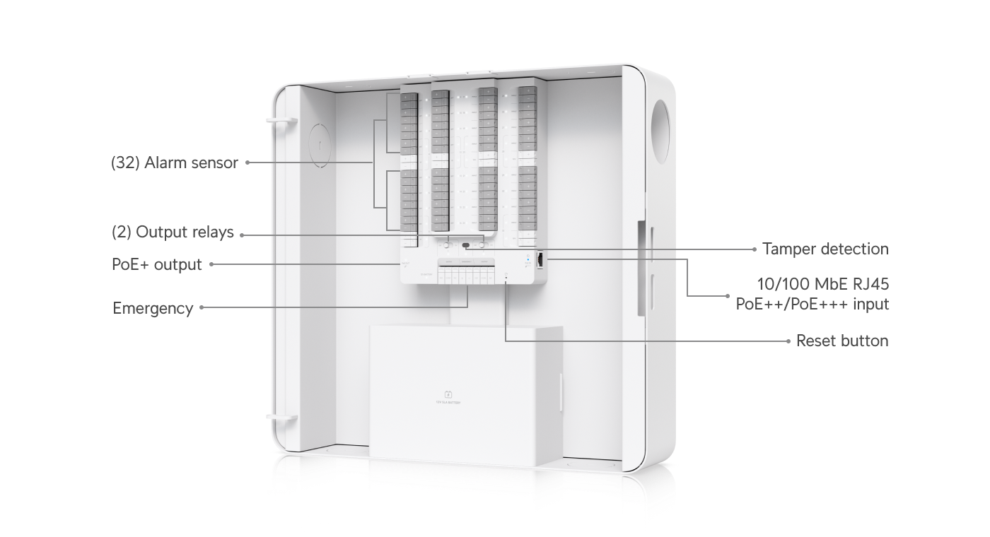 Ubiquiti | Ubiquiti, Alarm Hub Kit, 32 Input Zone Alarm Control Hub, Hardwire Intrusion Sensors Powered Using PoE++ Input, Optional Battery Backup. | UP-AlarmHub-Kit - Image 1