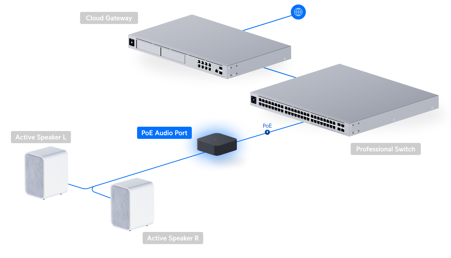 Ubiquiti | Ubiquiti PoE Audio Port,Black,Digital Audio Streamer,Ultra-Compact,Versatile Design,Intuitive Control System,Multi Music Streaming,Multi-zone Install. | UPL-PORT-B - Image 4