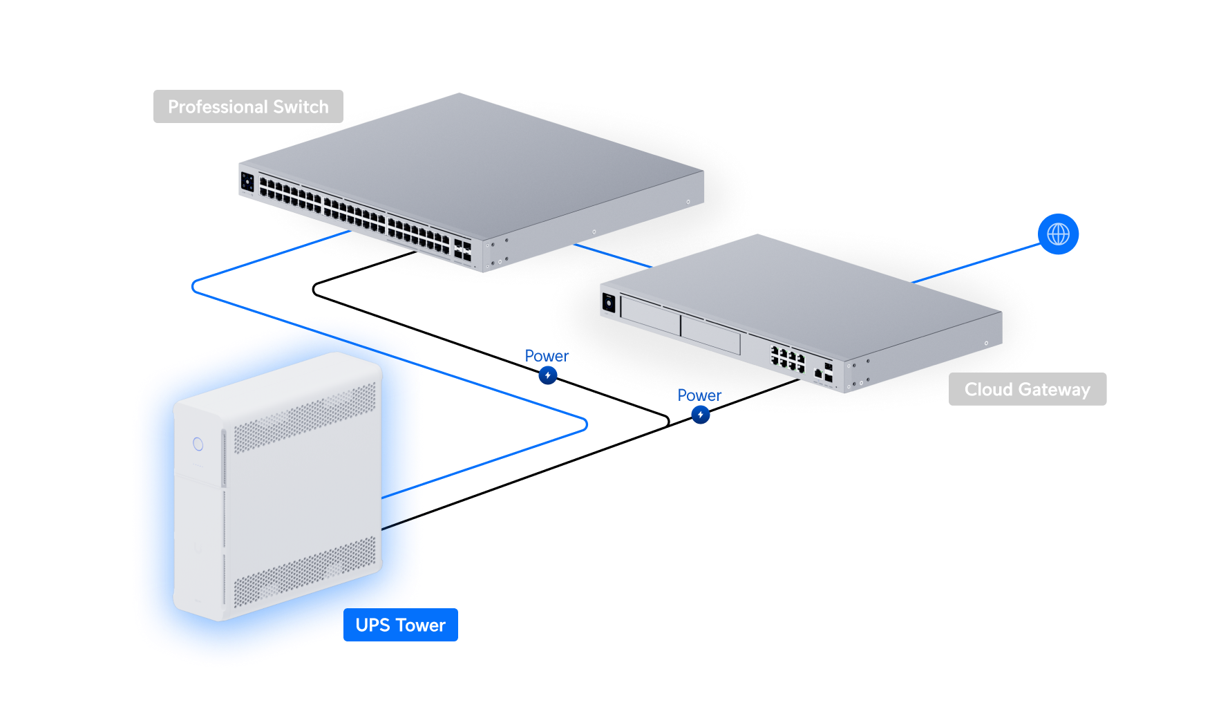 Ubiquiti | Ubiquiti UniFi UPS Tower, UniFi 1kVA Uninterruptible Power Supply,10 outlets, Swappable Battery, 108Wh, (300W) Runtime 7 minutes, UniFi Alarm Ready | UPS-Tower - Image 4