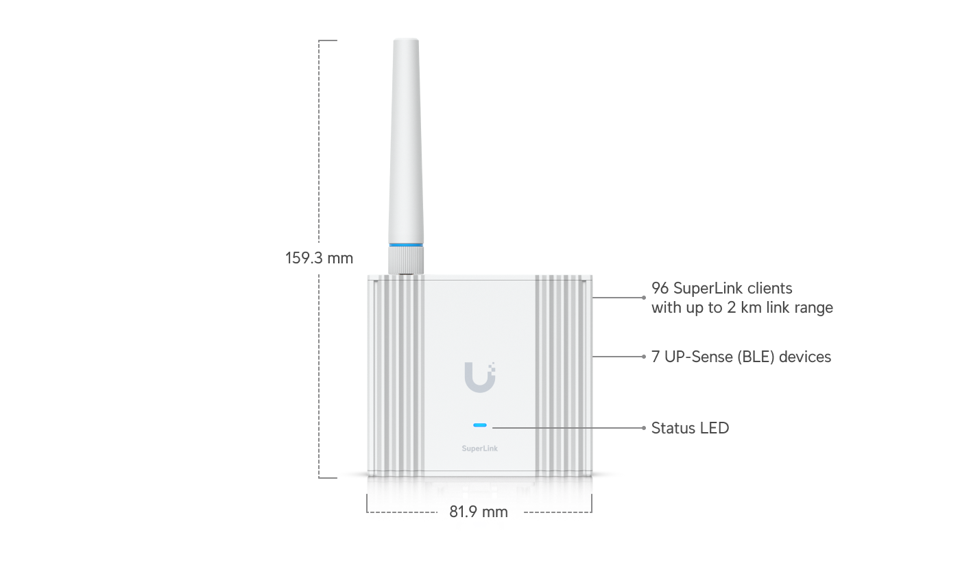 Ubiquiti | Ubiquiti SuperLink Gateway, Proprietary Super Long-range, Low-latency Wireless Gateway For UniFi Protect Sensors, Power via  PoE/USB Type-C | USL-Gateway - Image 1