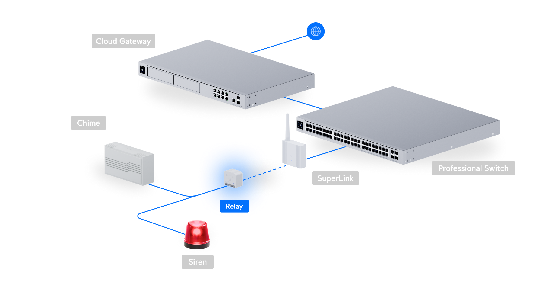 Ubiquiti | Ubiquiti Relay, Compact SuperLink Relay Designed I/O Interfaces, Seamless Integration, third-Party Sensors, Signaling Devices. | USL-Relay - Image 4