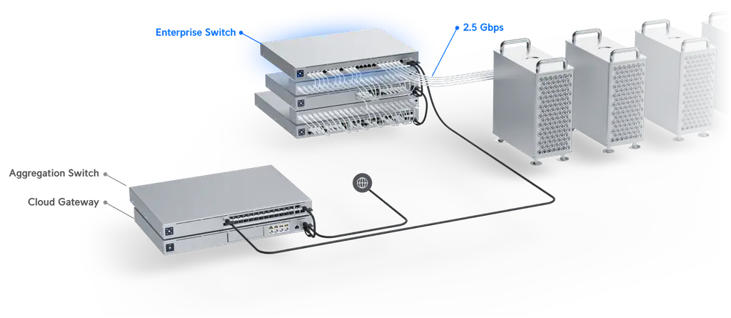 Ubiquiti | Ubiquiti Switch Enterprise 48-port PoE+ 48x2.5GbE Ports, For Wi-Fi 6 AP, 4x 10g SFP+ Ports For Uplinks, Managed Layer 3 Switch (720W), | USW-Enterprise-48-PoE - Image 3