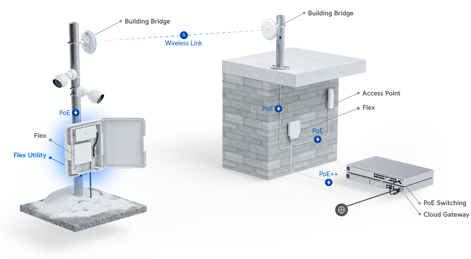 Ubiquiti | Ubiquiti UniFi Switch Flex Utility Outdoor Weatherproof Enclosure for Switch Flex, Max PoE 46W | USW-Flex-Utility - Image 1