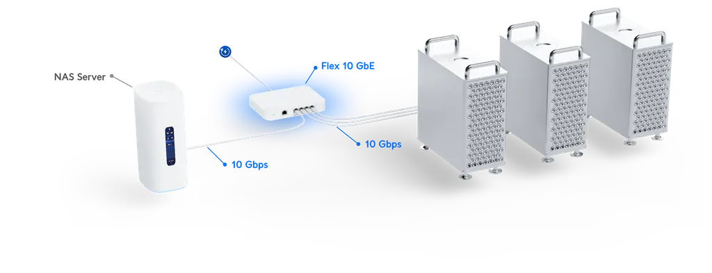 Ubiquiti | Ubiquiti UniFi Switch Flex XG - Layer 2 Switch with (4) 10GbE RJ45 Ports and (1) GbE, 802.3at PoE+ RJ45 Input, | USW-Flex-XG - Image 2