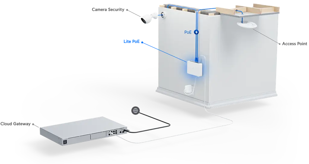 Ubiquiti | Ubiquiti UniFi Switch Lite 16 PoE, Layer 2, 16x GbE RJ45 Ports, 8x 802.3at PoE+ Ports, 45W PoE, Silent Operation, Wallmount Kit Include, | USW-Lite-16-POE - Image 3