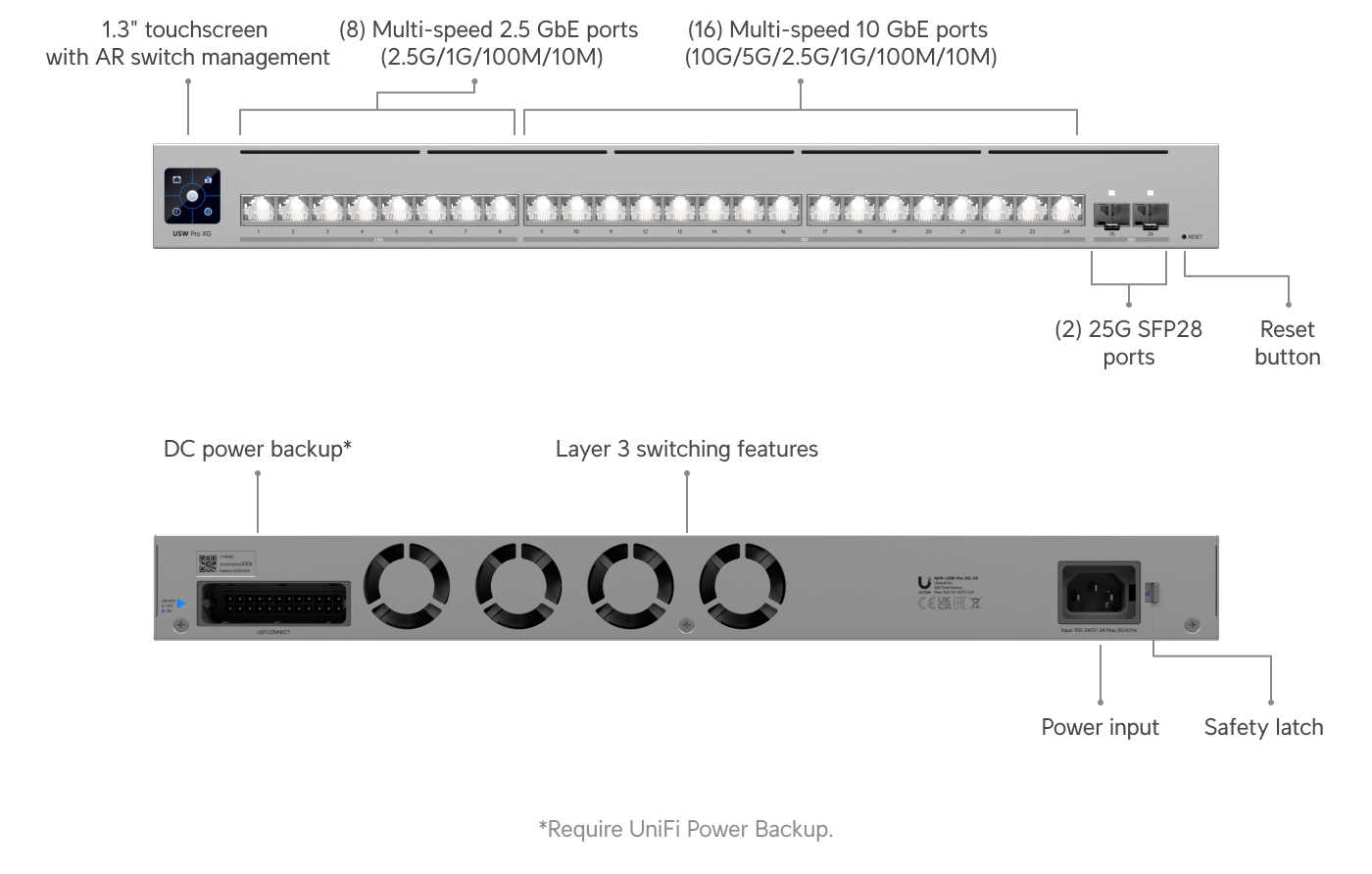 Ubiquiti | Ubiquiti  Pro XG 24, Professional-grade, 24-port Layer 3, Etherlighting Switch , (16) 10 GbE, (8) 2.5 GbE, (2) 25G SFP28 ports, DC Power Backup Ready | USW-Pro-XG-24 - Image 1