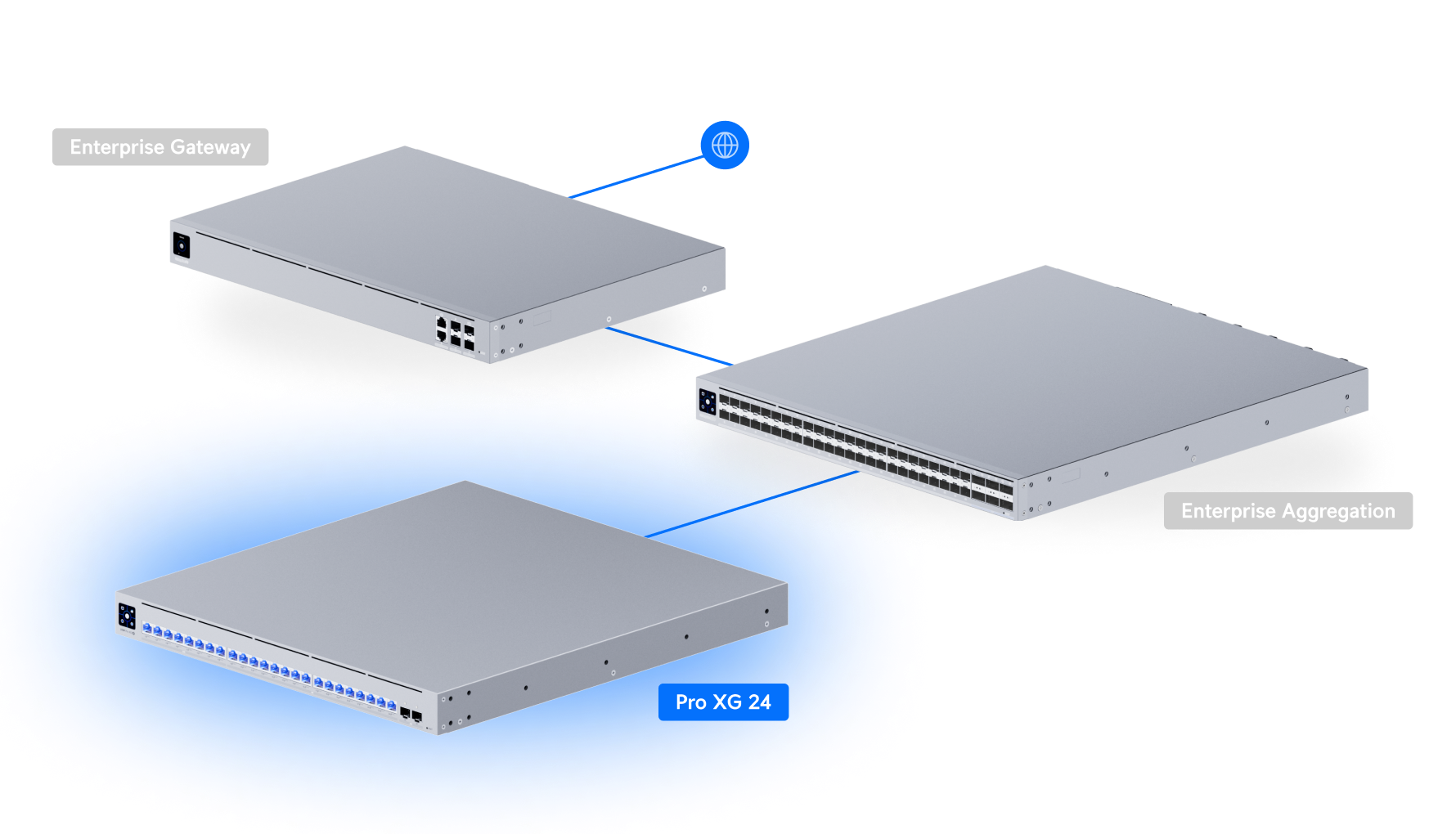Ubiquiti | Ubiquiti  Pro XG 24, Professional-grade, 24-port Layer 3, Etherlighting Switch , (16) 10 GbE, (8) 2.5 GbE, (2) 25G SFP28 ports, DC Power Backup Ready | USW-Pro-XG-24 - Image 4