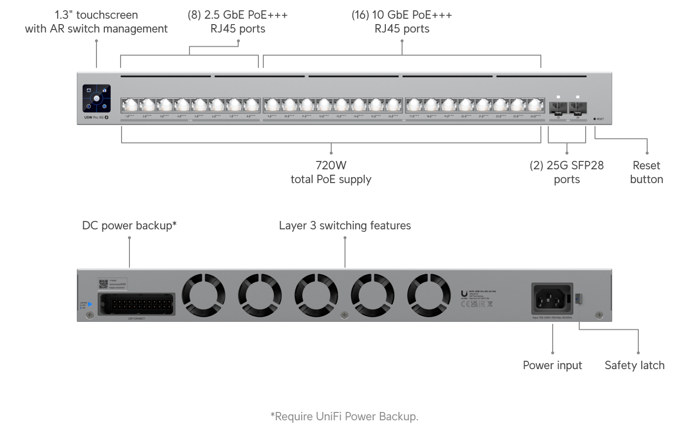 Ubiquiti | Ubiquiti Pro XG 24 PoE, Professional-grade, 24-port Layer 3 Etherlighting, PoE+++ Switch,(16) 10 GbE, (8) 2.5 GbE, (2) 25G SFP28 Port | USW-Pro-XG-24-PoE - Image 1