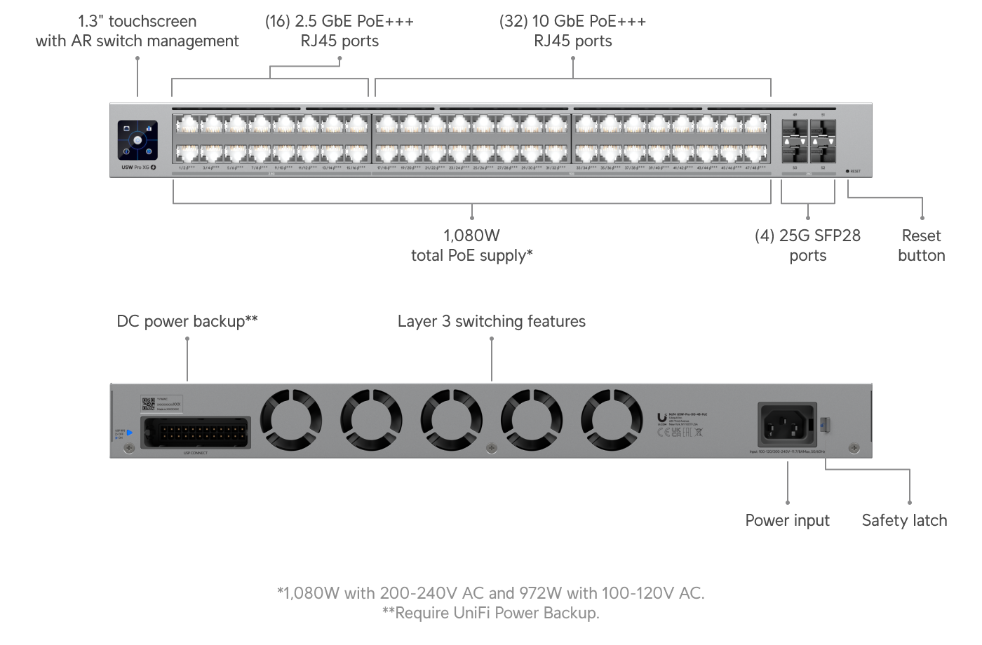 Ubiquiti | Ubiquiti Pro XG 48 PoE, Professional-grade, 48-port Layer 3 Etherlighting, PoE+++ Switch, (32) 10 GbE, (16) 2.5 GbE PoE, (4) 25G SFP28 Ports | USW-Pro-XG-48-PoE - Image 1
