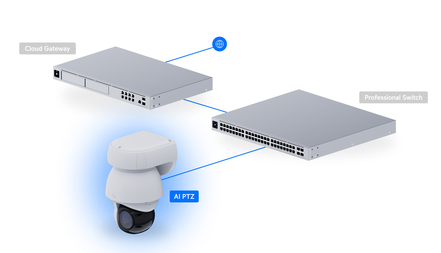 Ubiquiti | Ubiquiti AI PTZ Industrial, White, 4K PoE++ PTZ Camera,IP66,Enhanced AI Capabilities,22x Optical Zoom,Long-range,Adaptive IR LED Night Vision | UVC-AI-PTZ-W - Image 5