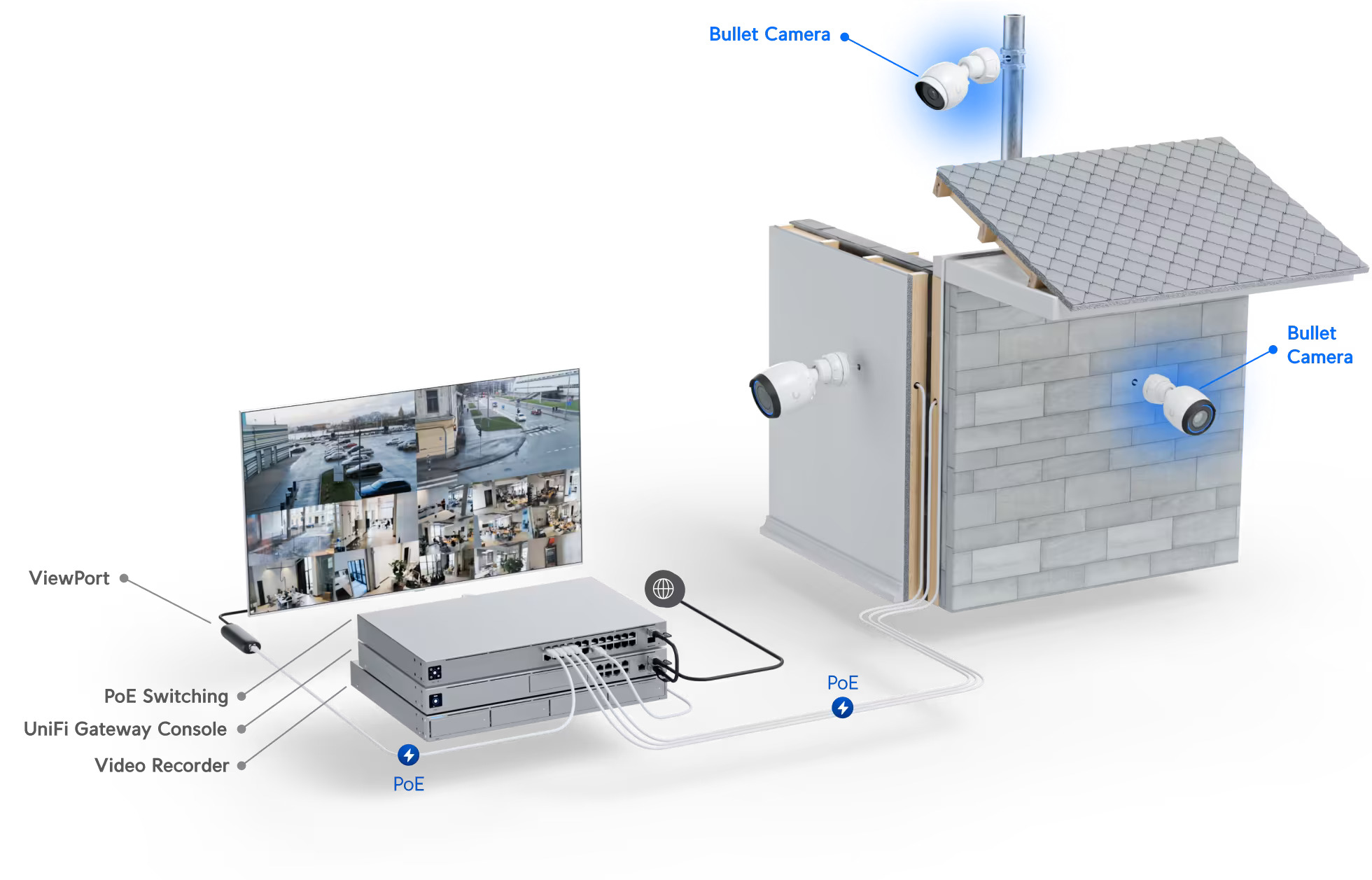 Ubiquiti | Ubiquiti UniFi Protect Camera, Infrared IR 1440p Video 24 FPS- 802.3af is Embedded,Metal Housing, Fully Weatherproof | UVC-G4-BULLET - Image 2