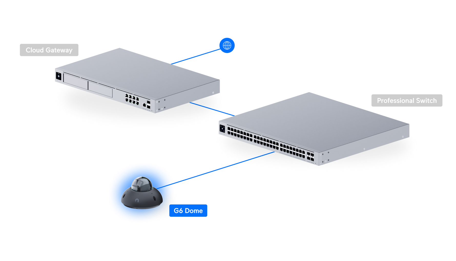 Ubiquiti | Ubiquiti G6 Dome,Black,All weather,Vandal-proof 4K PoE Camera,1/1.8 8MP Image Sensor,Multi-TOPS AI Engine,Longrange IR NightVision,*Avail for DealReg* | UVC-G6-Dome-B - Image 4