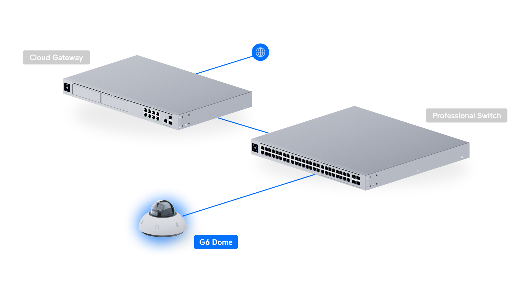 Ubiquiti | Ubiquiti G6 Dome,White,All-weather,Vandal-proof 4K PoE Camera,1/1.8 8MP Image Sensor,Multi-TOPS AI Engine,Long-range IR NightVision*Avail for DealReg* | UVC-G6-Dome-W - Image 4