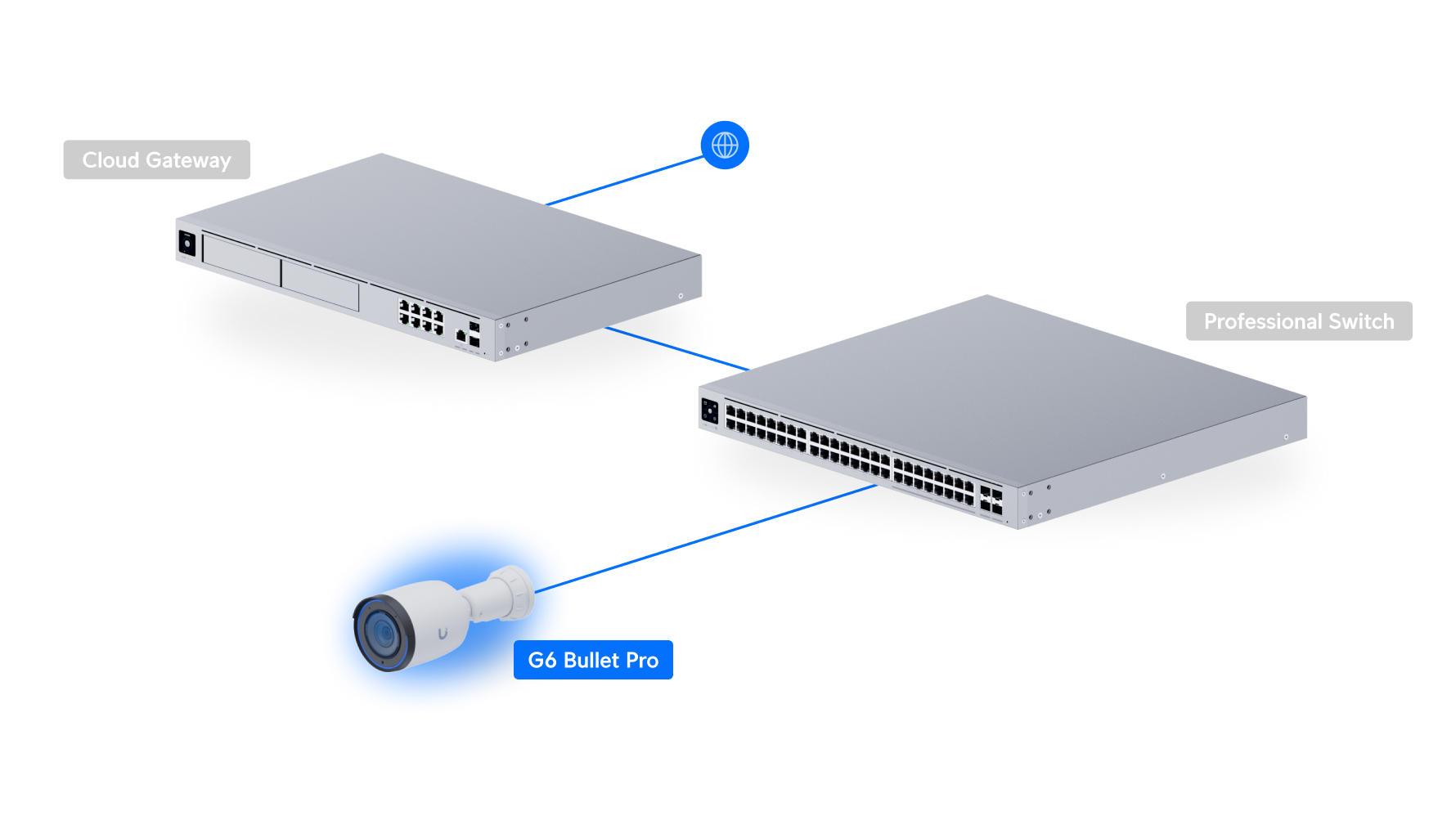 Ubiquiti | Ubiquiti G6 Pro Bullet, White All-Weather 4K PoE+ Camera, Multi-TOPS AI Engine, 2.36x Optical Zoom, Large 1/1.2