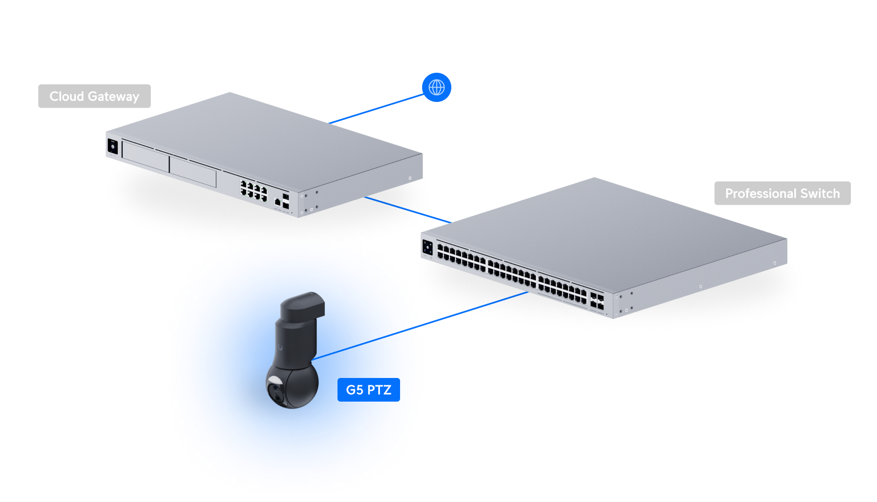 Ubiquiti | Ubiquiti G6 PTZ,Black,IP66, 4K Dual-lens Camera,10x Hybrid Zoom,1/1.8 8MP Image Sensor,Multi-TOPS AI Engine,Ultra-low Latency Pan-tilt-zoom Control | UVC-G6-PTZ-B - Image 5